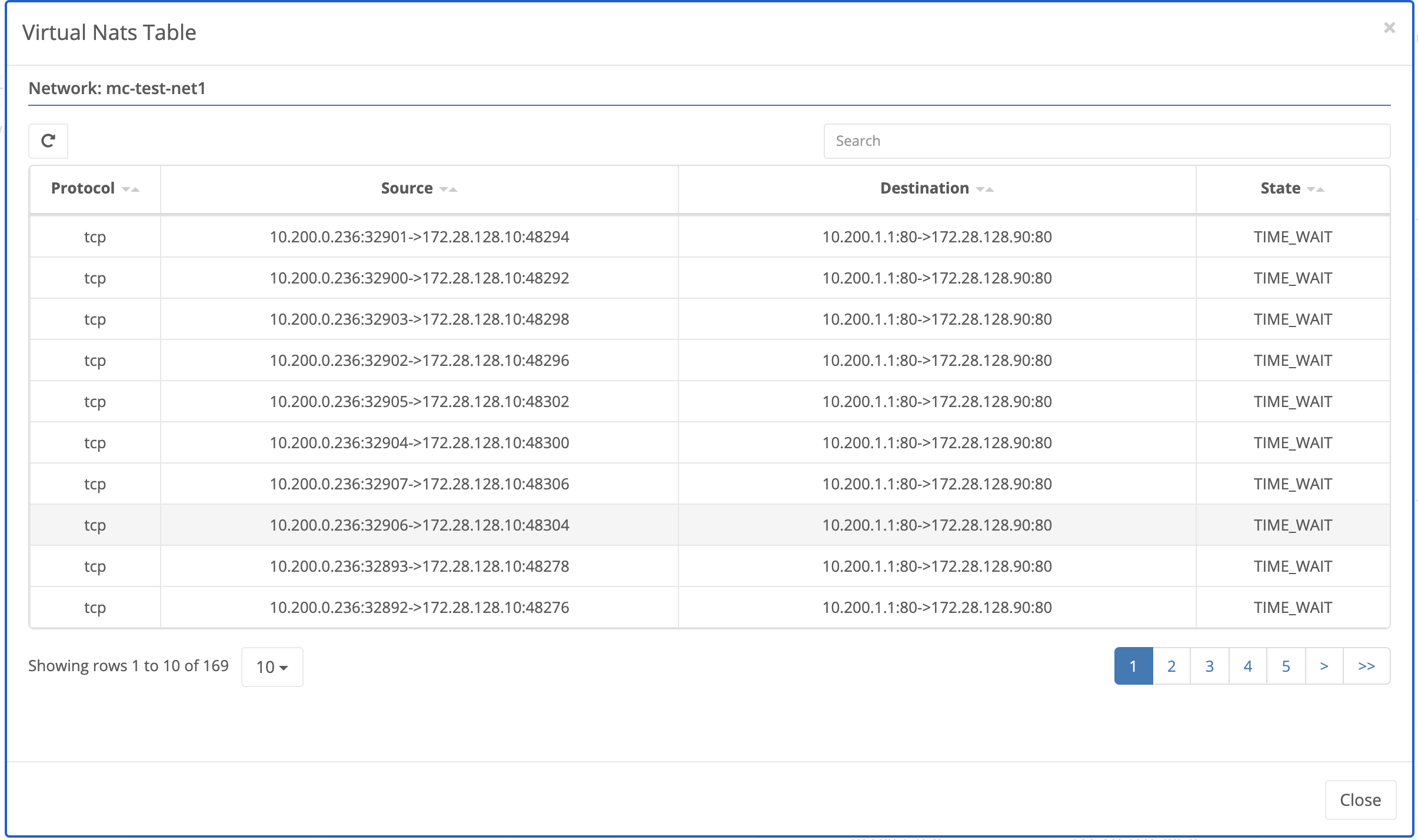 Virtual NATs Table